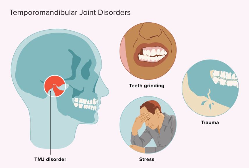 tmj specialist near me