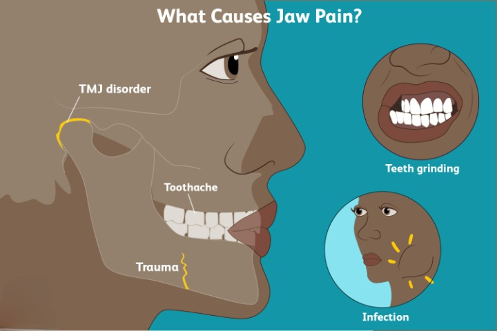 best doctors for jaw pain treatment in guntur